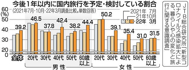 猛暑の夏旅を楽しむには 割高でも楽な移動を 予定詰めすぎず ゆったり行程で 東京新聞 Tokyo Web