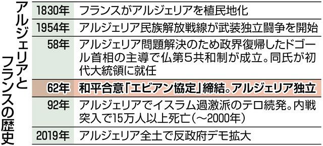 アルジェリア独立60年、歴史語らぬフランスに憤る仏国内の移住