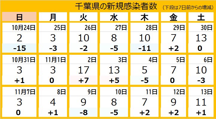 冬型が緩んだ時は気温の日較差に注意 日本でも30度以上の記録がある 饒村曜 個人 Yahoo ニュース