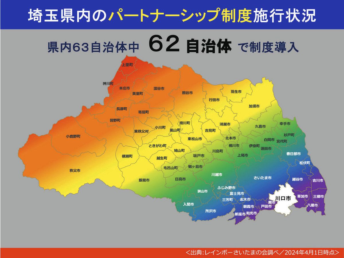 パートナー制度、埼玉県内市町村で連携 転居後も簡易手続きで継続 残る川口市も導入に前向き：東京新聞 TOKYO Web