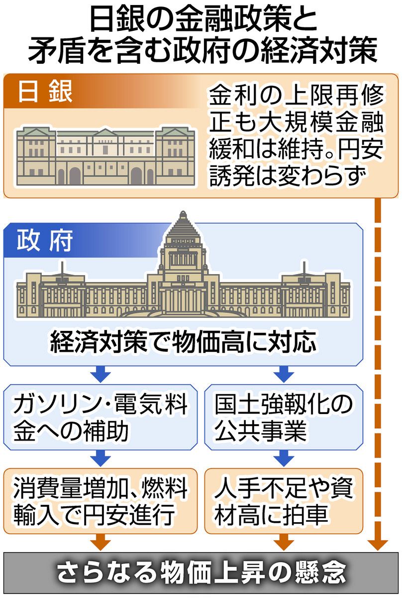 経済 対策 (98) 사진