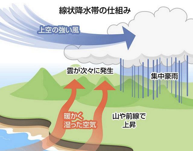 æ°—è±¡åºãŒå§‹ã‚ãŸ ç·šçŠ¶é™æ°´å¸¯ ã®ç™ºè¡¨ã« ä½¿ã„ã«ãã„ ã®å£° åž£é–