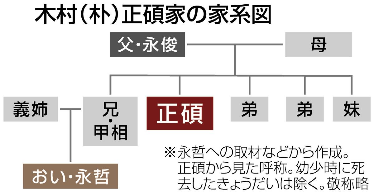祖父の遺品の為、判りません。朝鮮唐津と聞きました。写真で