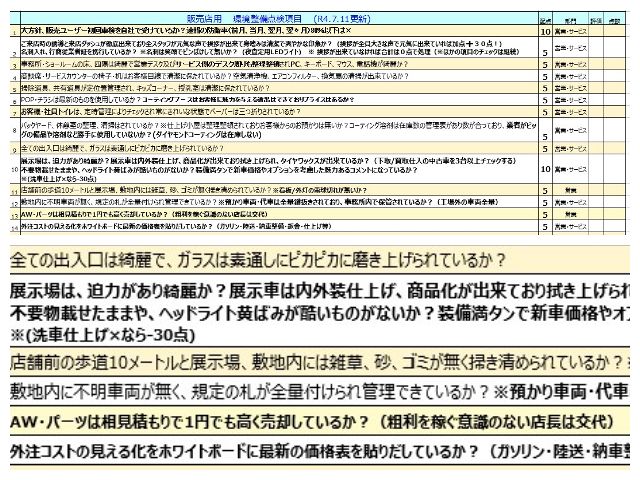 ビッグモーター現役店長の告白…「保険のために車を売る」毎朝叫んだ