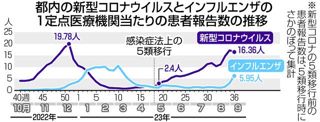 琉球ゴールデンキングス ニュース