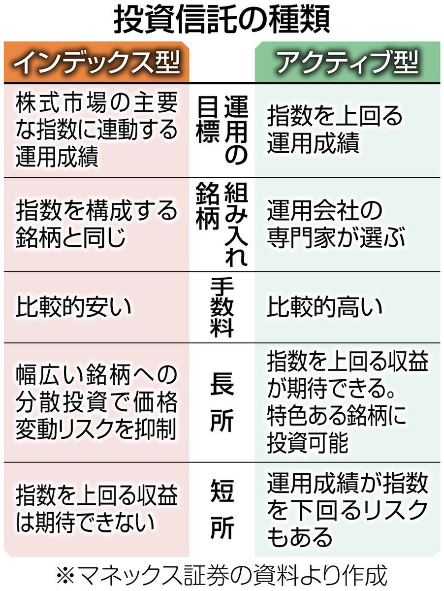 新NISA 賢く活用を 利点多いが注意点も 損益通算できず 短期売買不向き 「余裕資金で投資 大切」：東京新聞デジタル