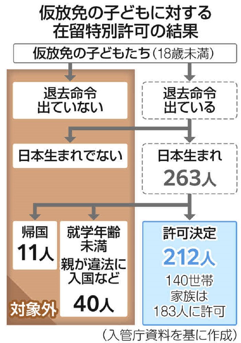 第2版 外国人の入国・在留資格案内-実務のポイントと立証資料
