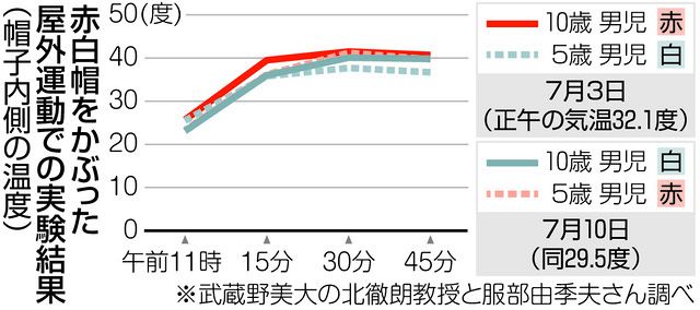 シロ様専用 画像＋他7点 - dev.alghost.com