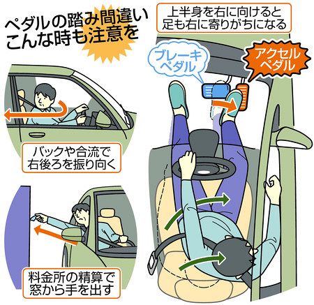 車の高齢者踏み間違え事故 股関節 筋力の衰え一因 東京新聞 Tokyo Web