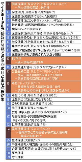 トラブル防止の為コメ必須様 ご確認ページ
