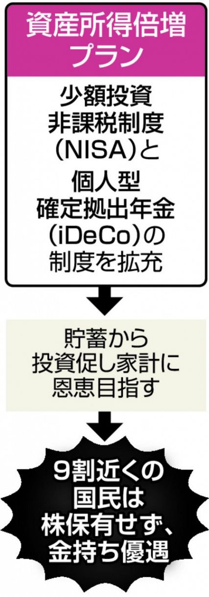 倍増