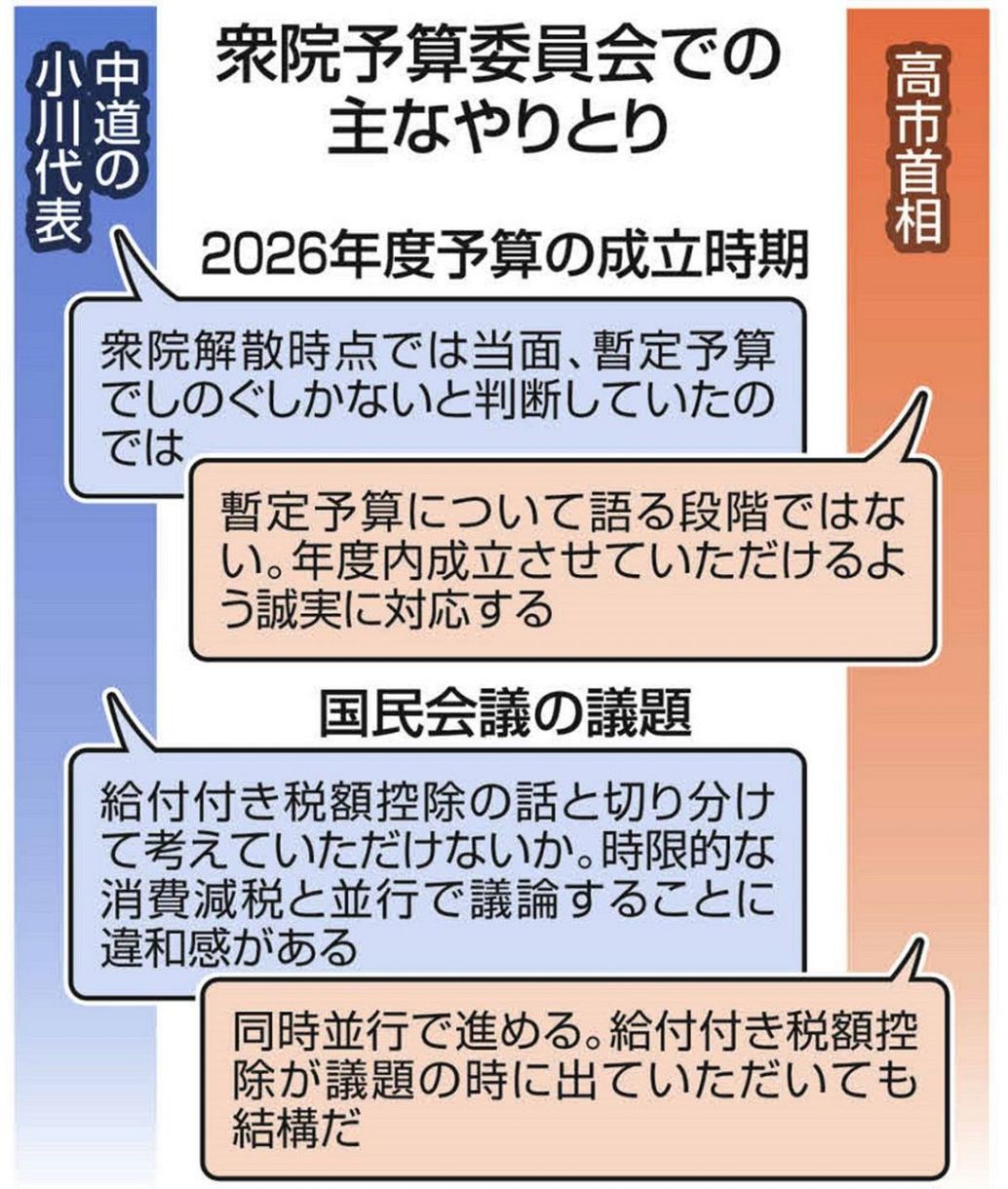 1カ月遅れの予算案審議 高市首相は年度内成立に躍起…与党の審議時間