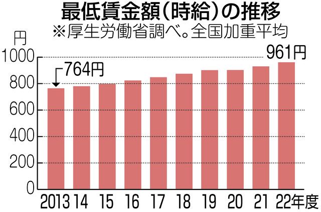 傾斜調整費（37，800円）-