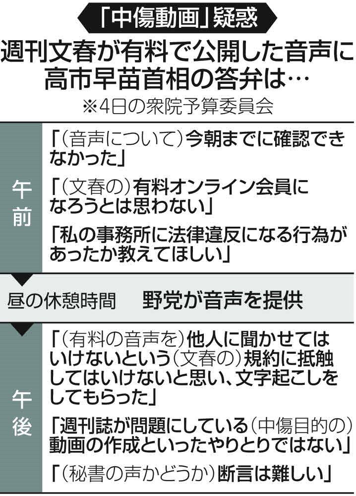 文春の有料会員になろうとは思わない」高市首相は中傷動画めぐる野党の追及にイライラ…疑惑解明には後ろ向き:東京新聞デジタル