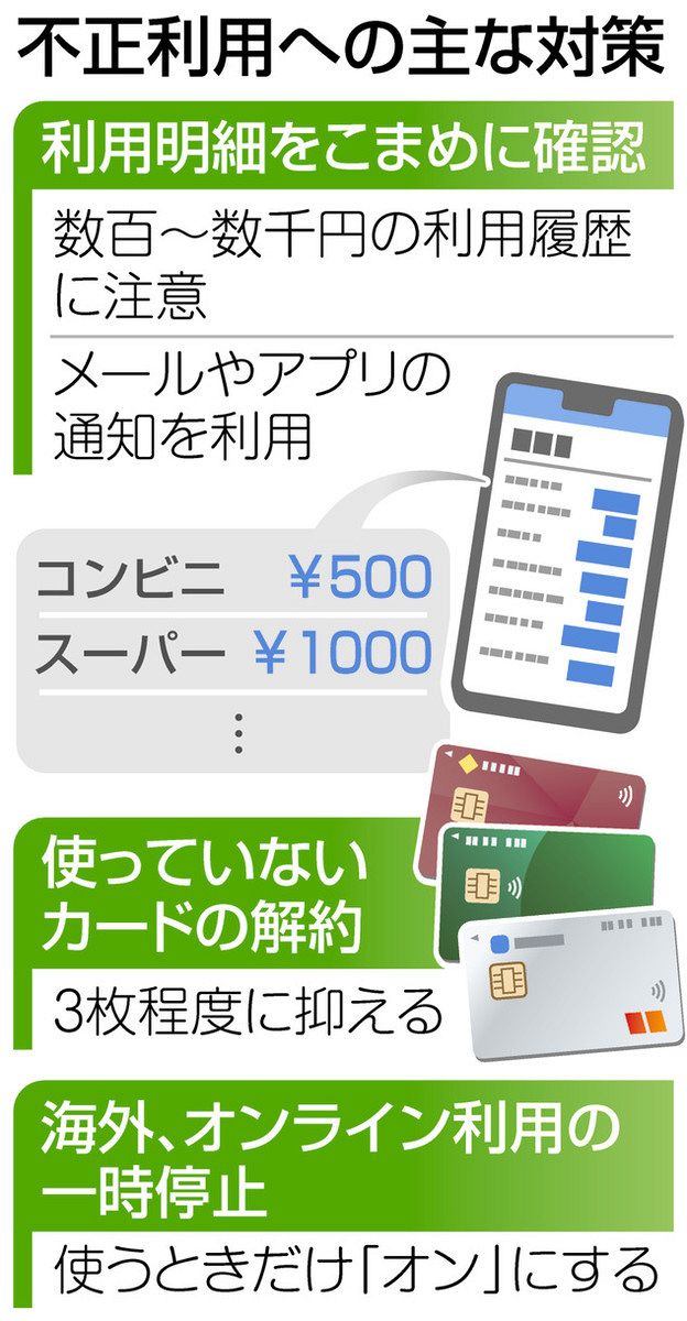 クレジットカード 不正利用被害深刻 番号盗む手口 巧妙化：東京