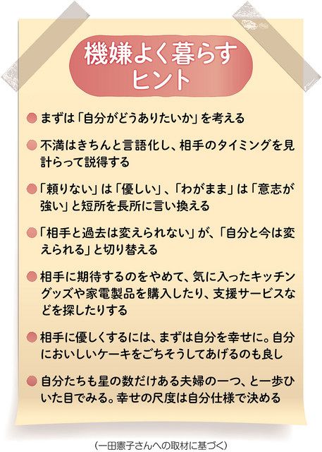 配送 本 ムカついても、やっぱり夫婦で生きていく 一田憲子