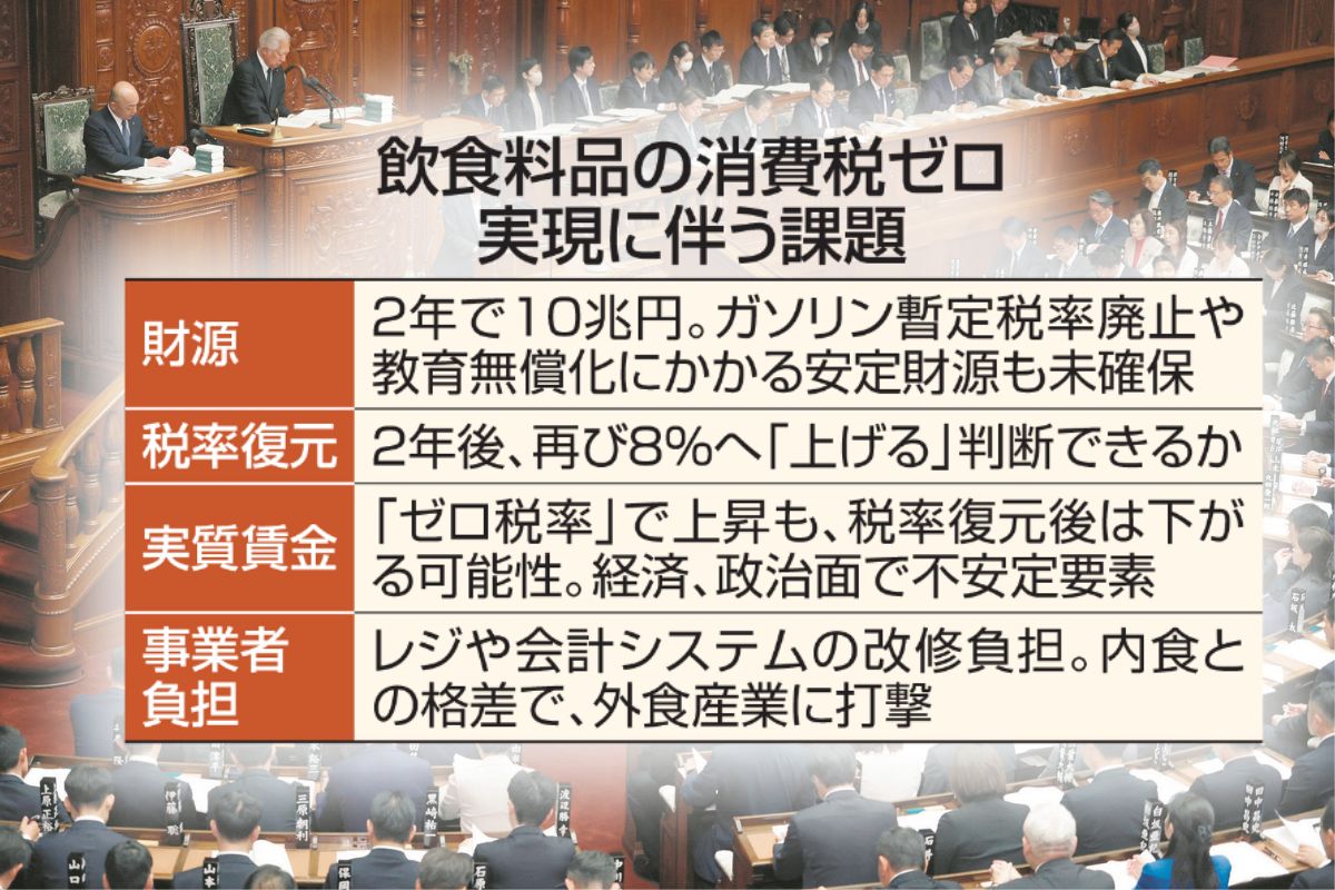 2年限定の「消費税ゼロ」どうやって実現する？ 10兆円財源のアテは