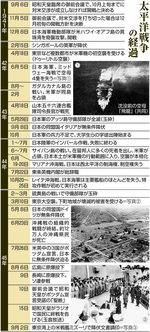 日米開戦80年 戦禍の記憶＞中国侵略、孤立深め：東京新聞 TOKYO Web