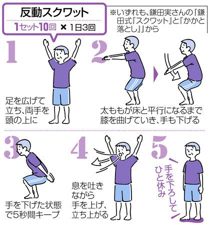 簡単筋トレで 貯筋 の秋 転倒や骨折を予防 東京新聞 Tokyo Web