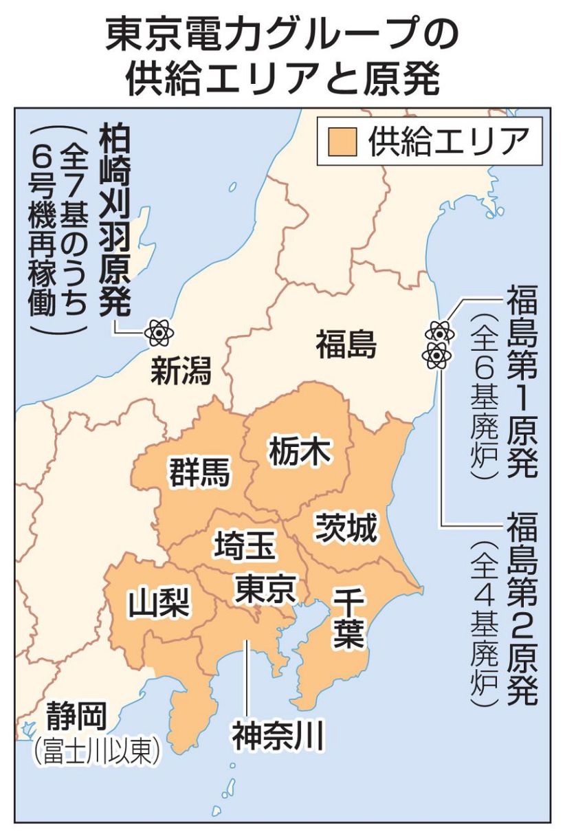　東京電力グループの供給エリアと原発