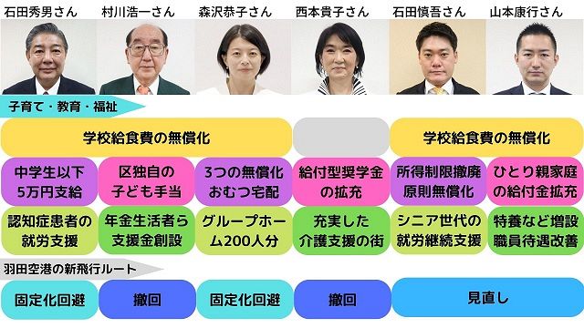 品川区長選挙の再選挙の投票率は32 44 10月選挙を2 78ポイント下回る 東京新聞 Tokyo Web