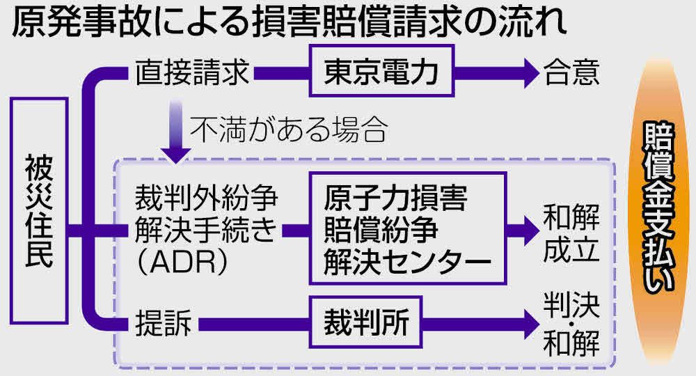 浪江のADR交渉決裂 遠のく迅速賠償：東京新聞デジタル