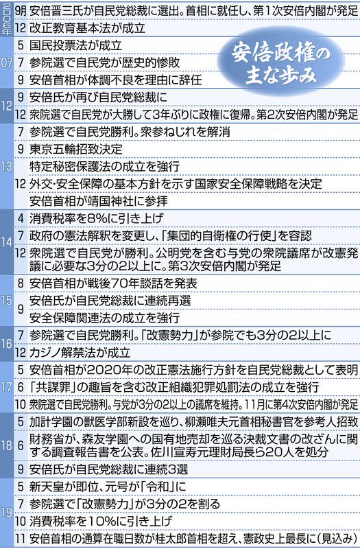 安倍政権はなぜ続く 豊田洋一 論説委員が聞く 東京新聞 Tokyo Web