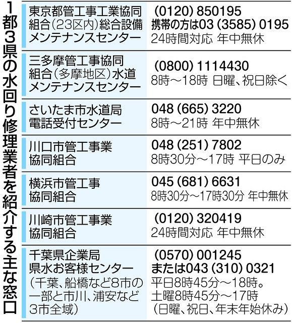 490円 が50万円 ステイホームにつけこむ悪質業者 在宅で増える水回り修理に高額請求 東京新聞 Tokyo Web