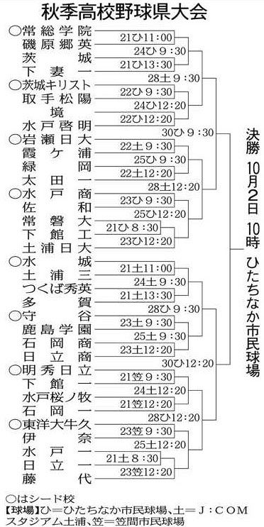 Stepping Up to the Plate: Ibaraki Prefectural Tournament Kicks Off Tomorrow in Thrilling Fall Kanto High School Baseball Tournament