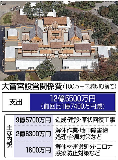 皇室制度史料 儀制 大嘗祭 2 皇室制度史料（吉川弘文館） –