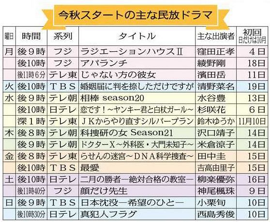 10 11月 スタート 秋ドラマどれ見る 東京新聞 Tokyo Web 10 11月 スタート 秋ドラマどれ見る 東京新聞 Tokyo Web