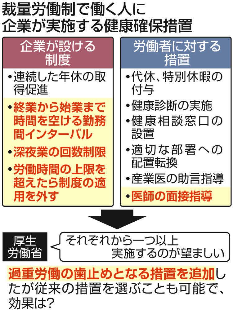 裁量労働のすすめ/労働調査会/厚生労働省労働基準局2001年03月 - dso ...