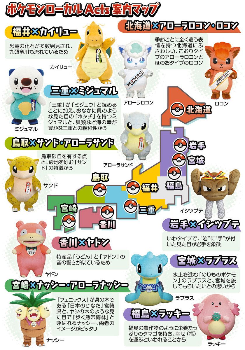 ポケモン ローカルActs物産展 推しポケモン ぬいぐるみ 6体セット