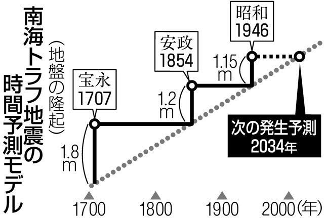 3 19年前の会議 大きめ予測 無難 が始まり 東京新聞 Tokyo Web