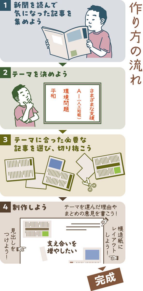 新聞切り抜き作品 大人も楽しんで！：東京新聞デジタル