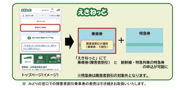 jr東 障害手帳 ショップ 割引