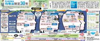 男女雇用機会均等法制定30年（No.1194）：東京新聞デジタル