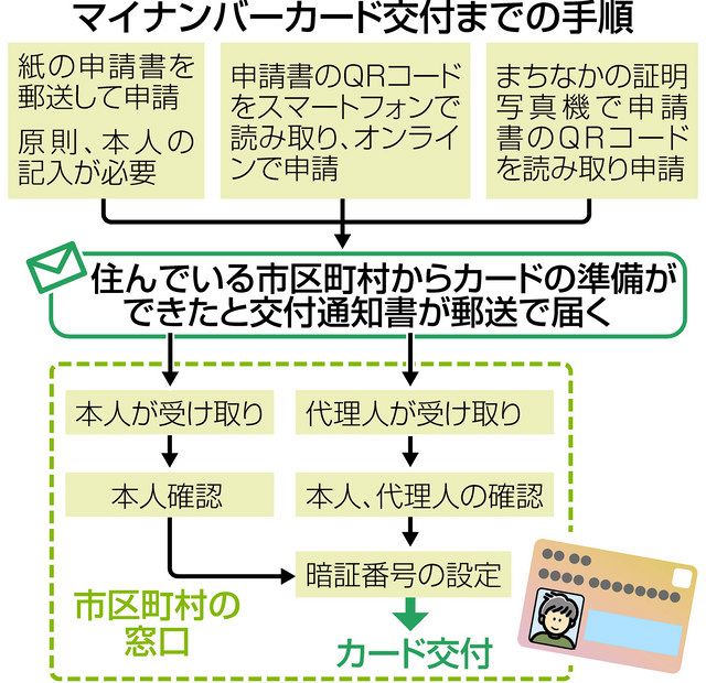 砂糖を加えたマクンバは何に良いのですか？