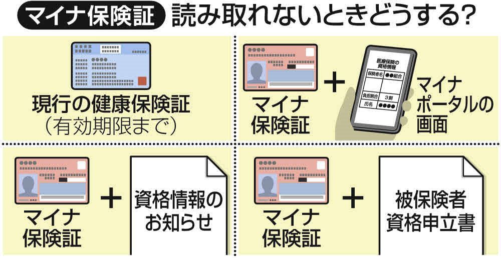 資格情報のお知らせ」は何に使う？ マイナ保険証と関係アリ…「資格確認書」とは別物【Q＆Aで解説】：東京新聞デジタル