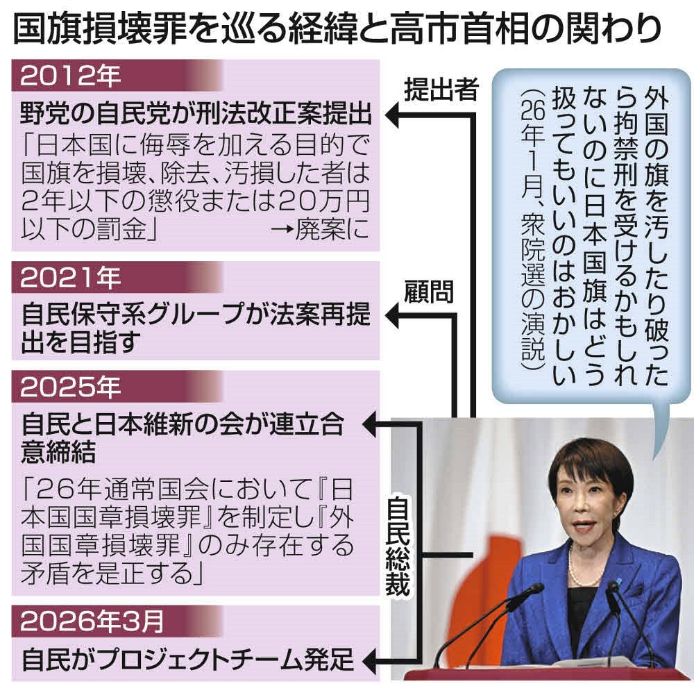 活動歴および当時の関連ビジュアル記録