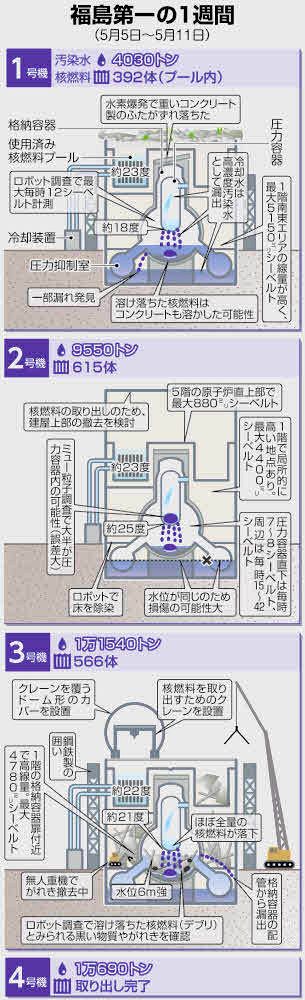 御嶽発電所　第三号増設工事図譜 3号クレーン制御盤にすす＜福島第一原発の1週間＞：東京新聞デジタル
