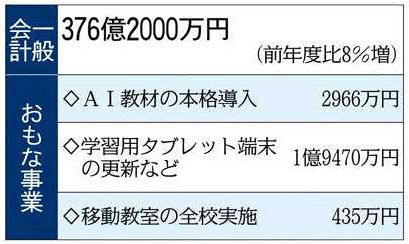 25年度予算案＞東大和市 AI活用教材 全小中校で導入：東京新聞