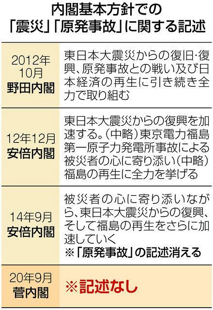 菅内閣、不毛の時代 菅内閣：第２２回参議院議員選挙〜３・１１大震災 ...