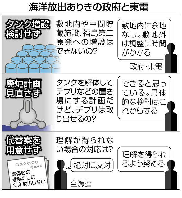 東京電力と政府が答えるべき3つの質問 福島第一原子力発電所の汚染水問題 東京新聞tokyo web