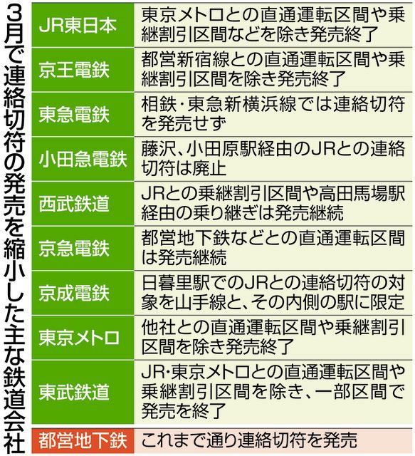 連絡切符」が買えない！ 首都圏の鉄道各社が販売縮小、そのわけは ...