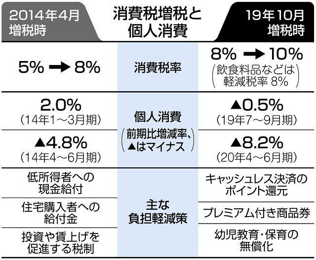 コロナ禍が問う税のあり方 東京新聞 Tokyo Web