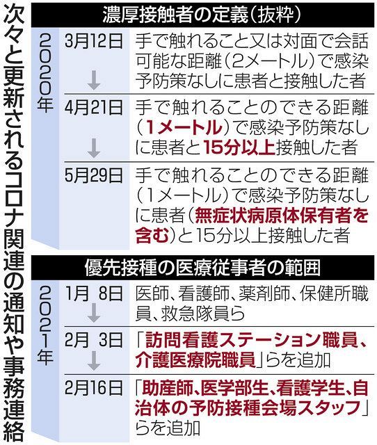厚労省のコロナ対策 通知 連絡 １年余で1000件超 現場困惑 把握しきれない 東京新聞 Tokyo Web