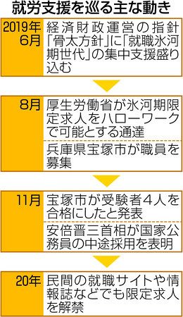 氷河期限定採用 解禁検討 厚労省 民間も年齢制限容認 東京新聞 Tokyo Web