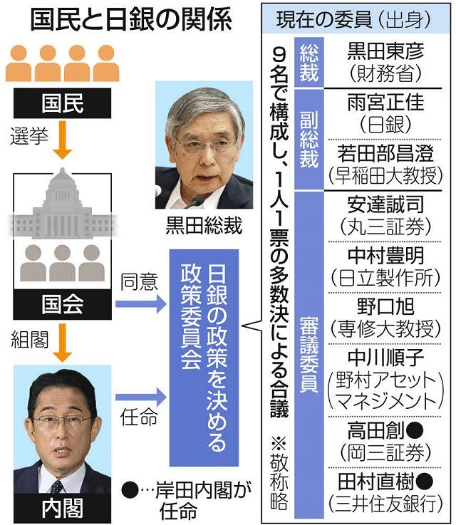 金融政策論議の争点―日銀批判とその反論（送料込） Amazon.co.jp: 金融政策論議の争点: 日銀批判とその反論 : 小宮