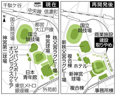 新神宮 完成４年遅れ ２０２７年から２０３１年に 周辺の再開発計画見直し 東京新聞 Tokyo Web